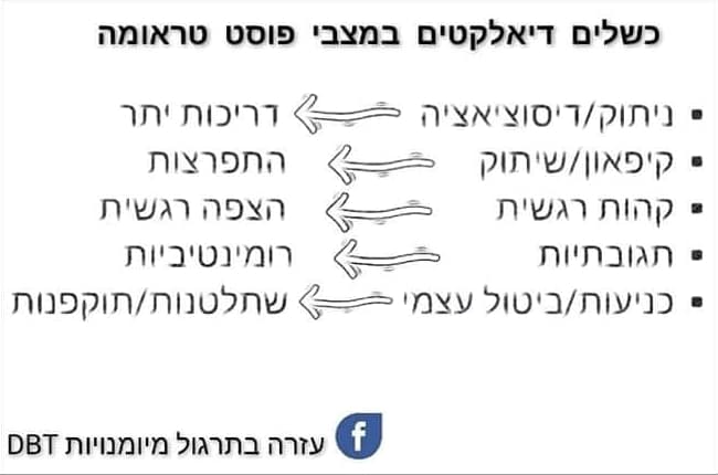 כשלים דיאלקטים במצבי פוסט טראומה 