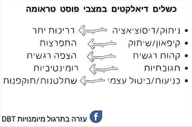 כשלים דיאלקטים במצבי פוסט טראומה