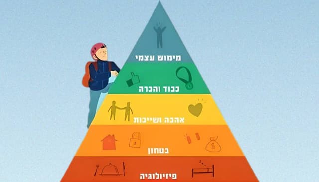 פירמידת הצרכים של מאסלו